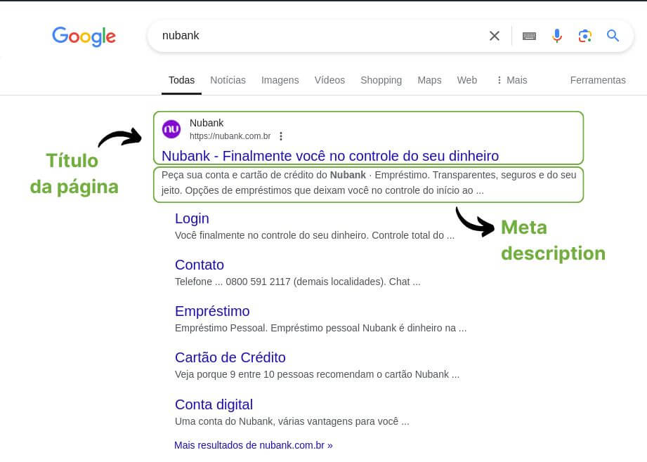 SEO o que é uma meta description