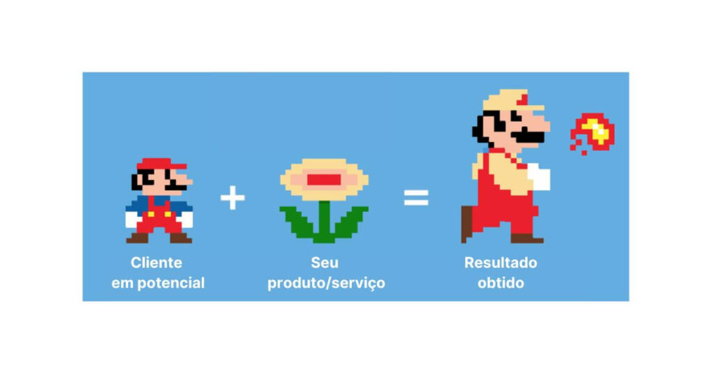 Mario Bros personagem dos jogos da empresa Nintendo